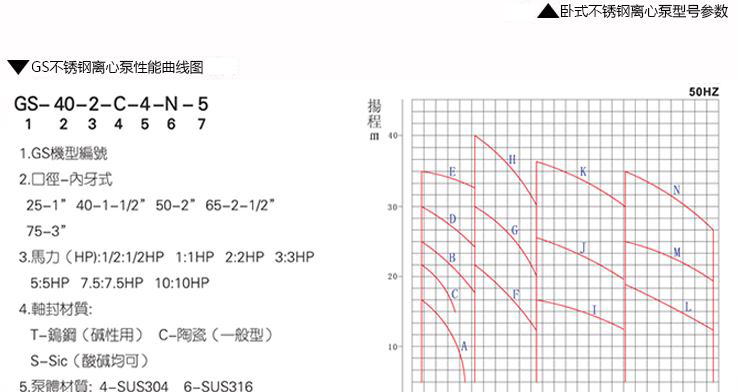 不銹鋼耐腐蝕離心泵