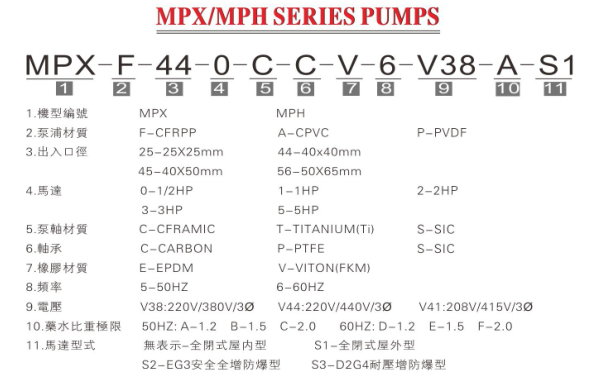 MPH耐腐蝕磁力泵型號說明