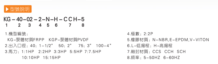 耐腐蝕化工泵廠家產(chǎn)品型號說明